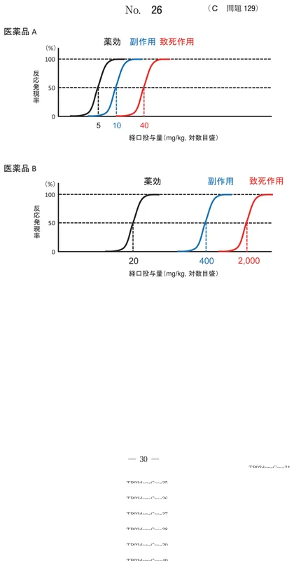 108C129 別冊画像