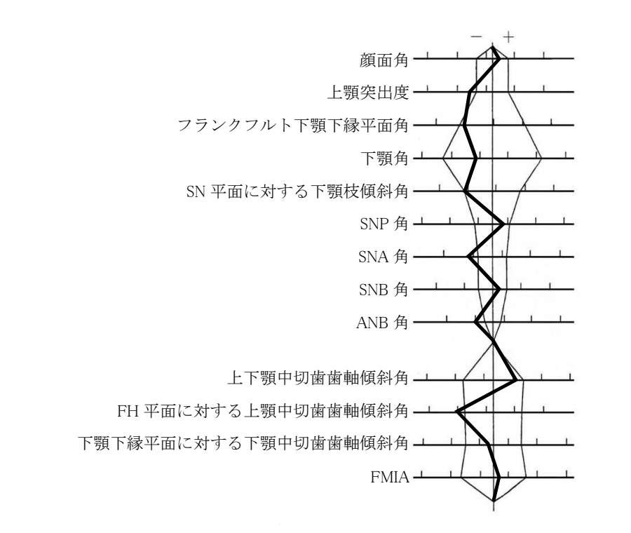 107B32 問題中の図