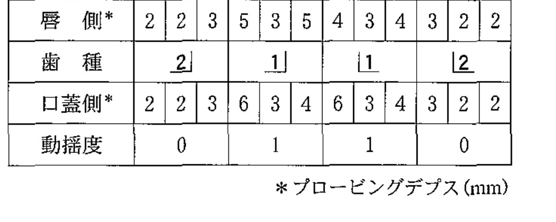 99B62 問題中の図
