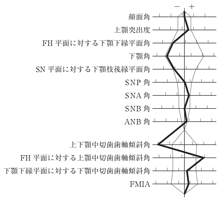 114A54 問題中の図