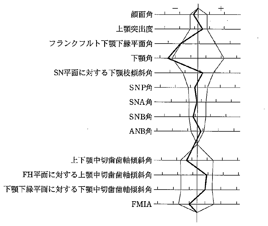 104D10 問題中の図