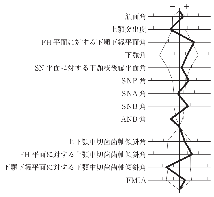 117B39 問題中の図