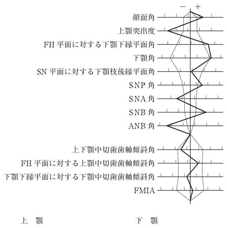 114B25 問題中の図