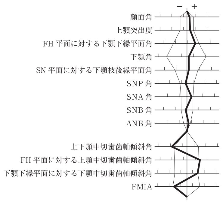 117D32 問題中の図