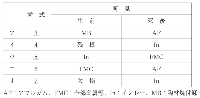 112A36 問題中の図