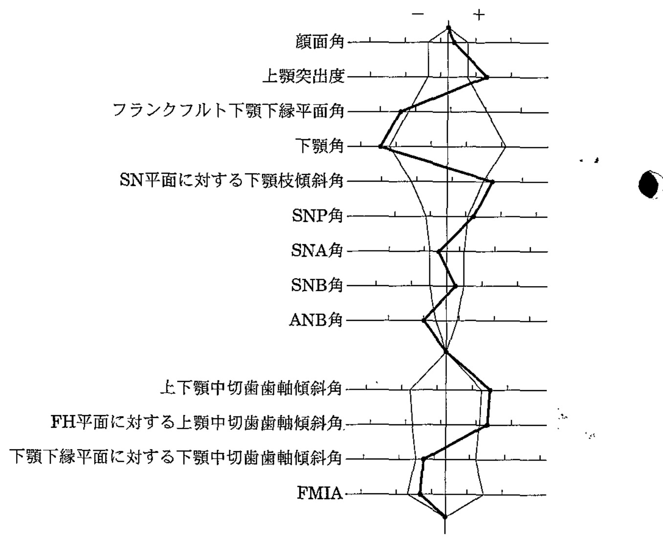 96C69 問題中の図