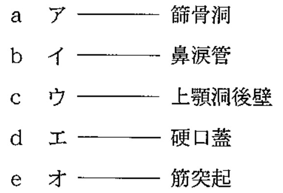99A54 問題中の図