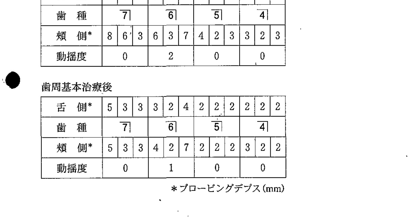98B59 問題中の図