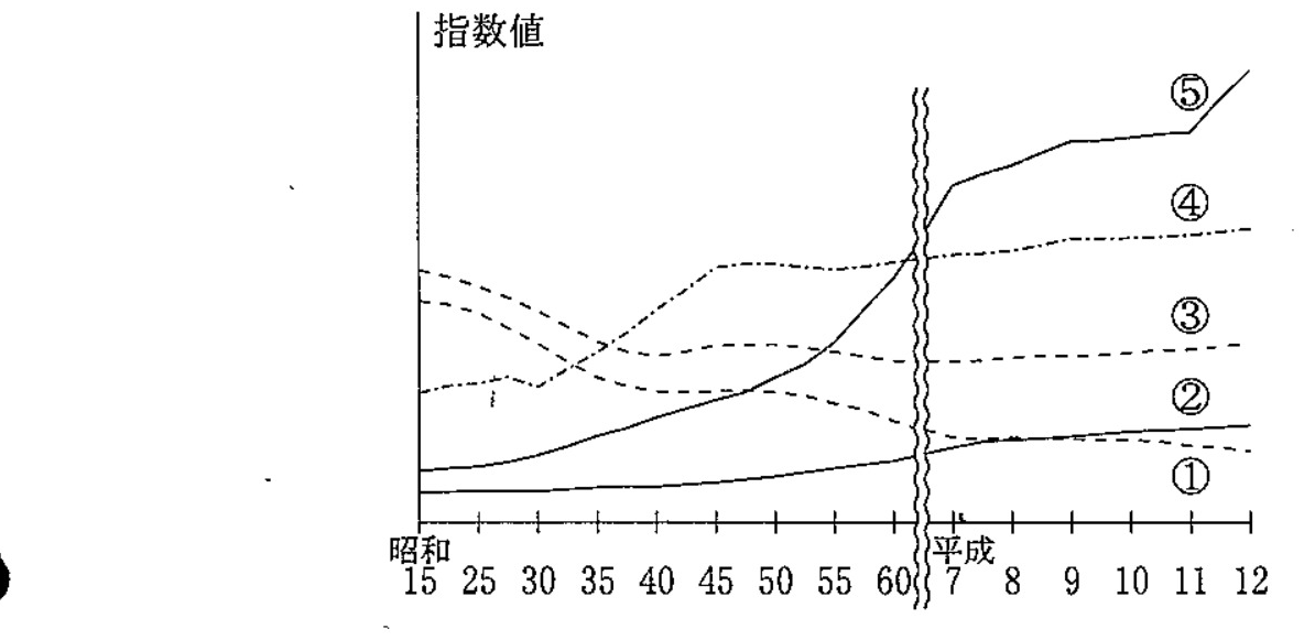 96A96 問題中の図
