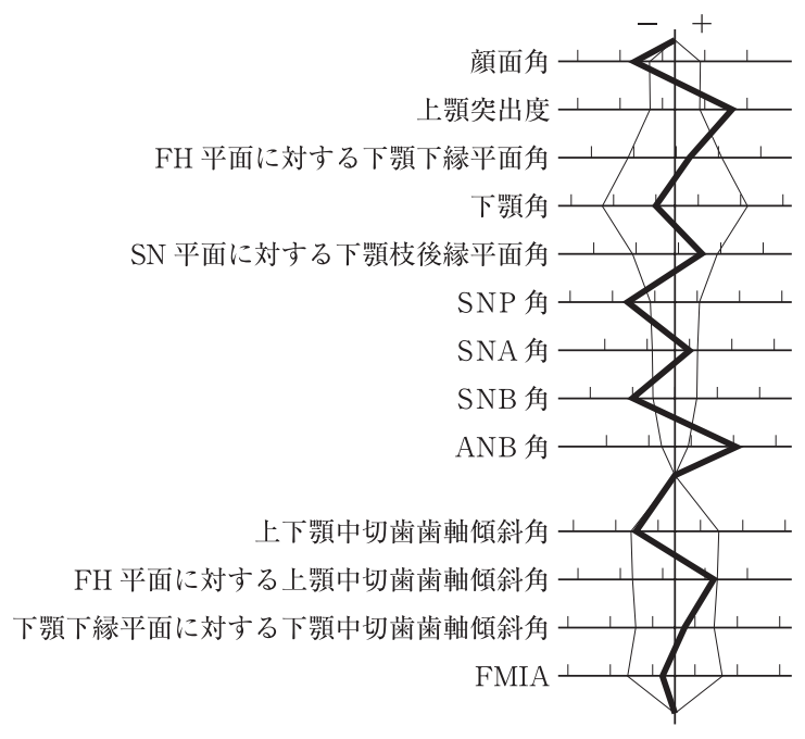 116A82 問題中の図