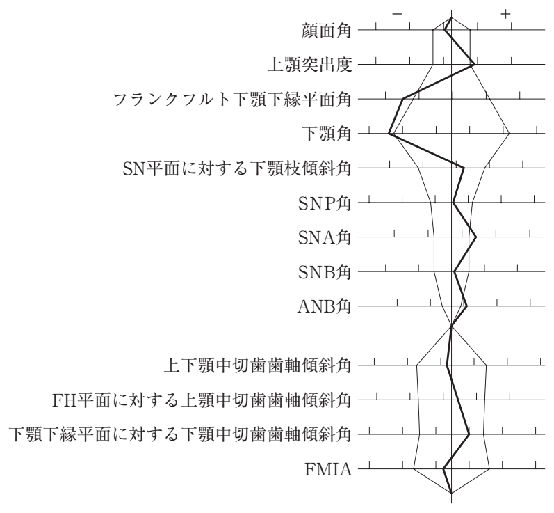 105D22 問題中の図