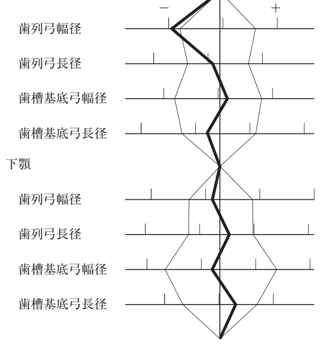 109B47 問題中の図