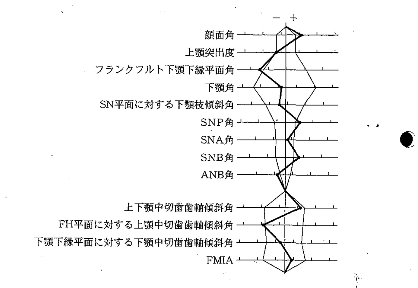 95C66 問題中の図