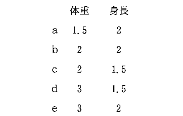 104A21 問題中の図