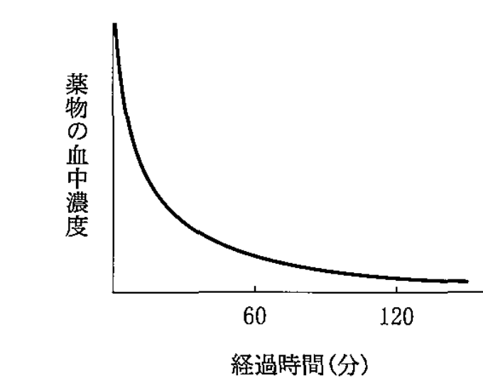 104A34 問題中の図