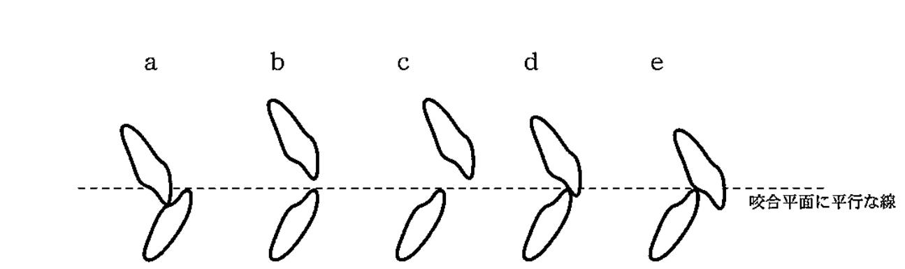 104C13 問題中の図