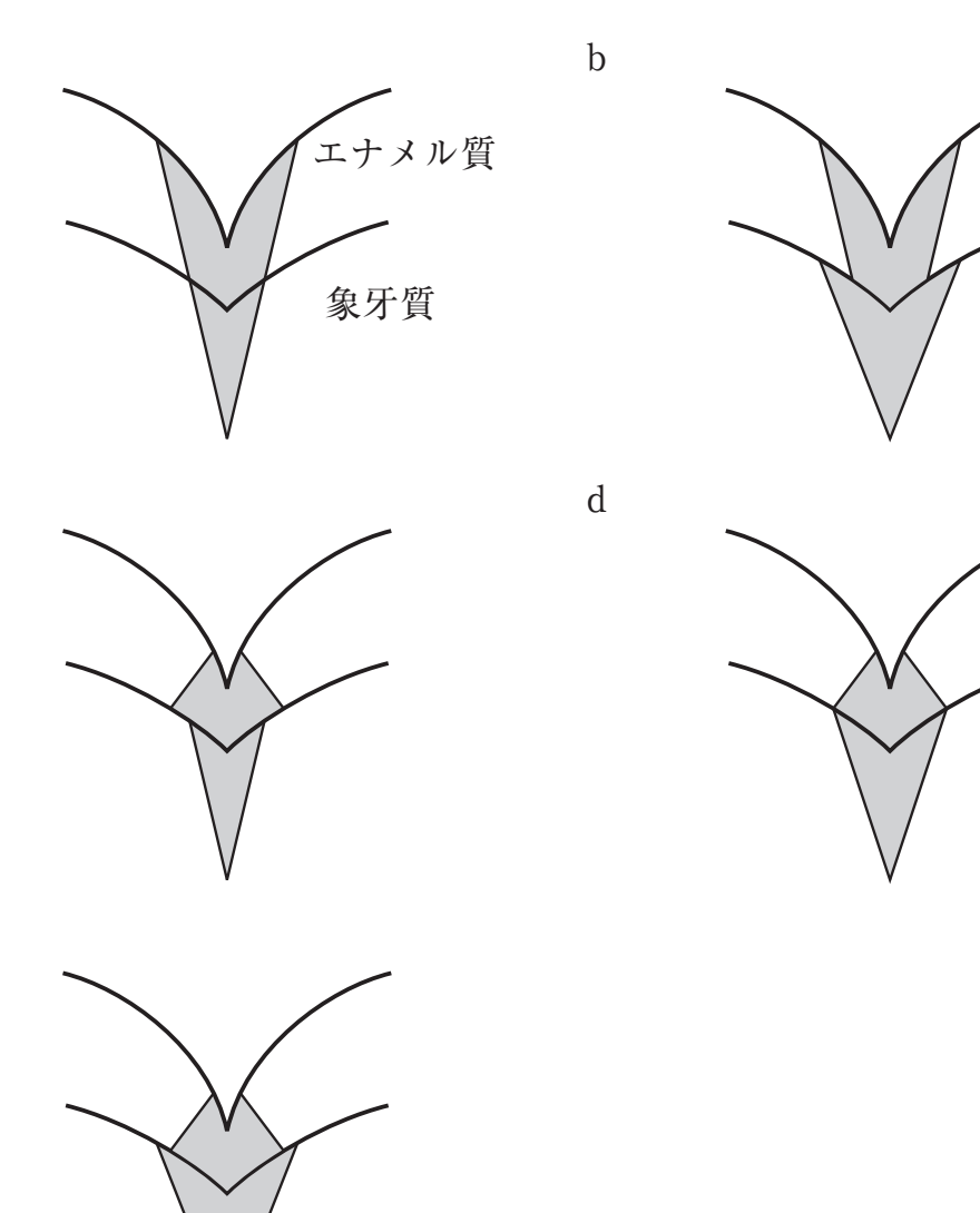 105C35 問題中の図