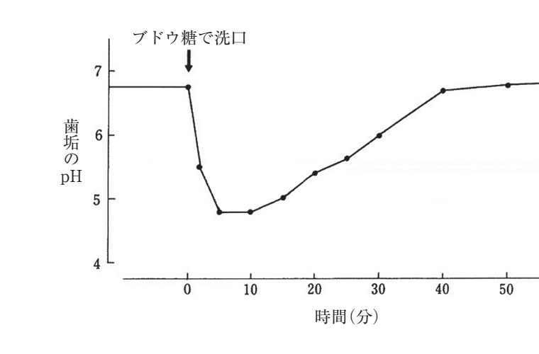 108A24 問題中の図