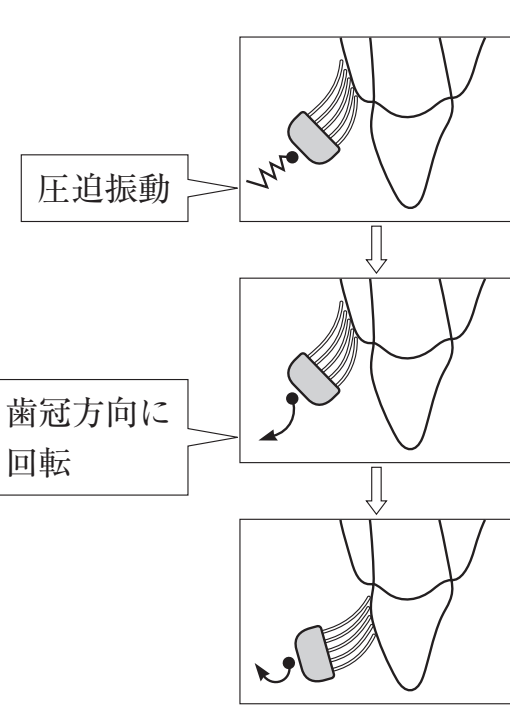 108A31 問題中の図