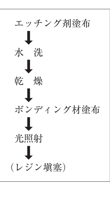 109A28 問題中の図