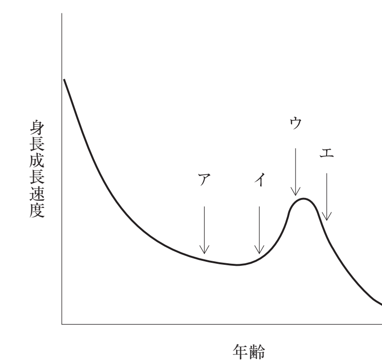 110C8 問題中の図