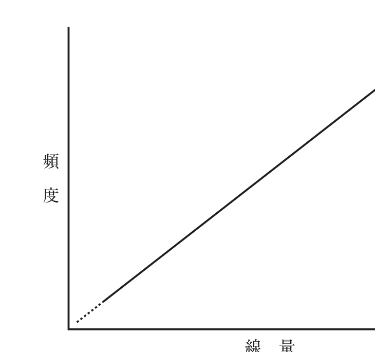 113D1 問題中の図