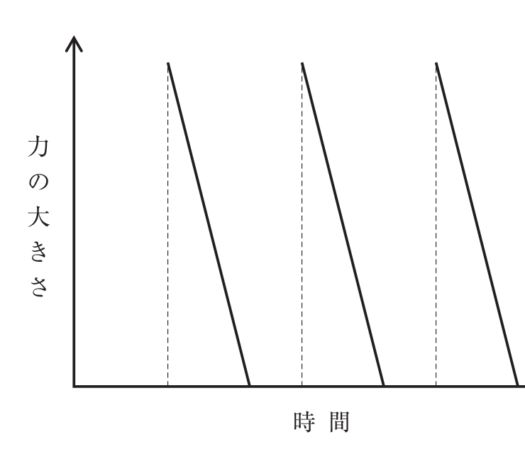 114B20 問題中の図