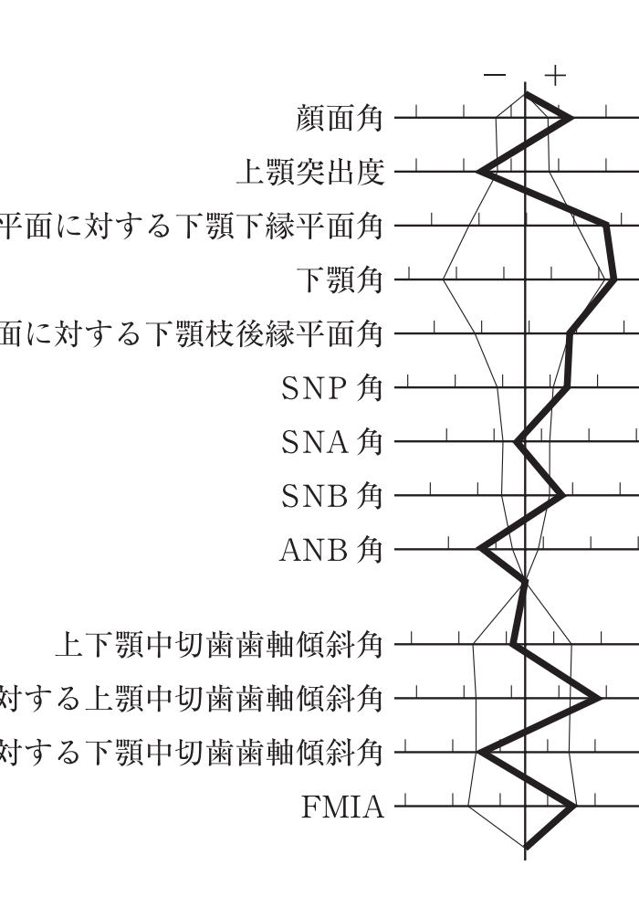 118A10 問題中の図