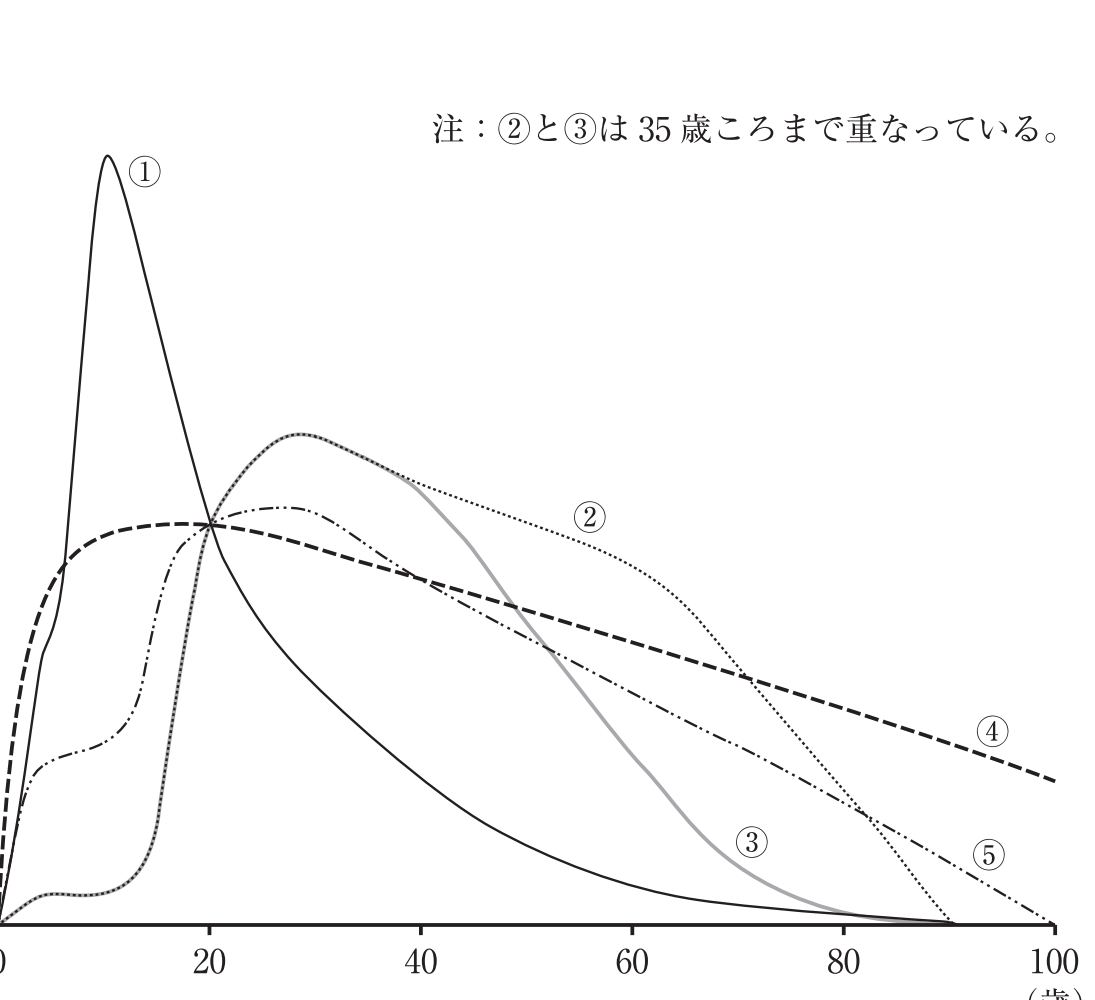 118A15 問題中の図