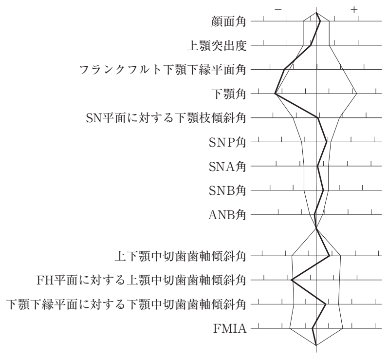 106D34 問題中の図