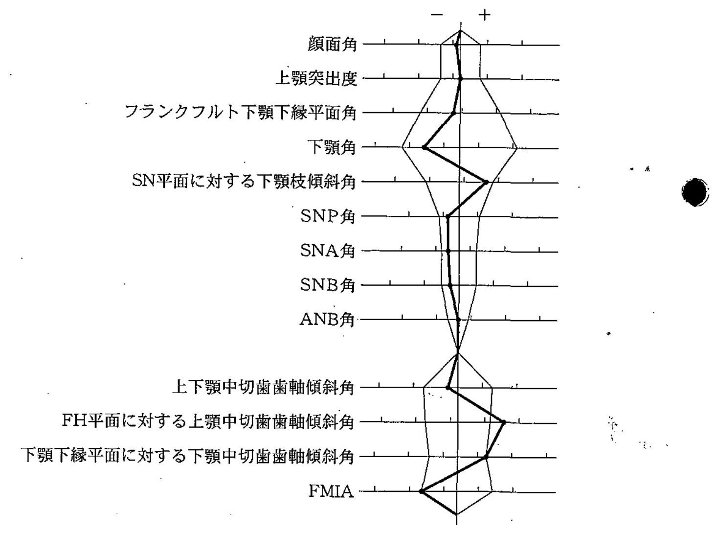 95C73 問題中の図