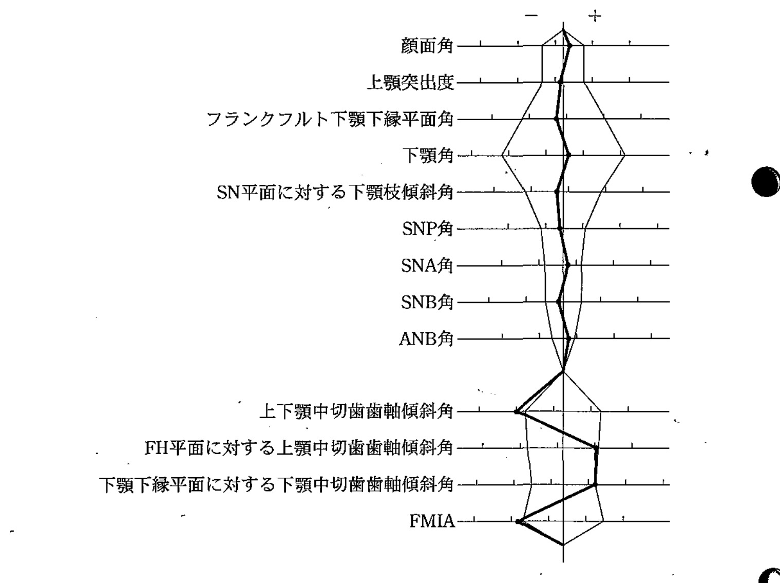 97C72 問題中の図