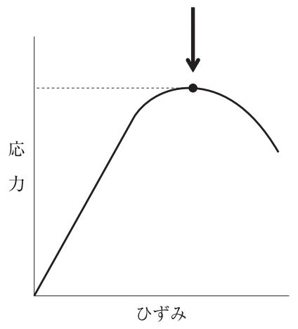 112D27 問題中の図