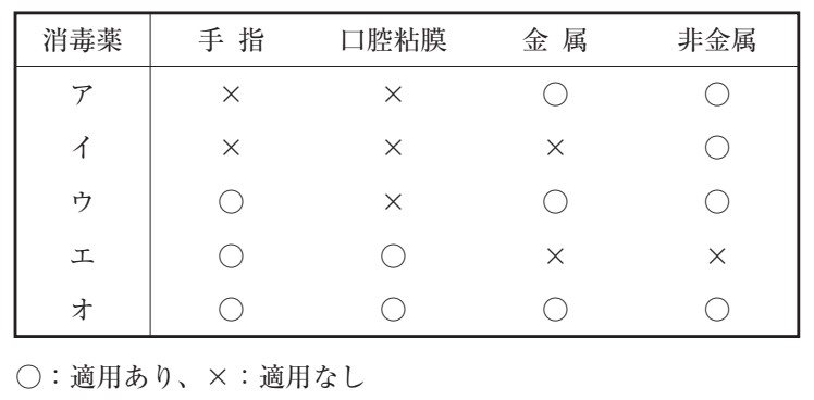 113B40 問題中の図