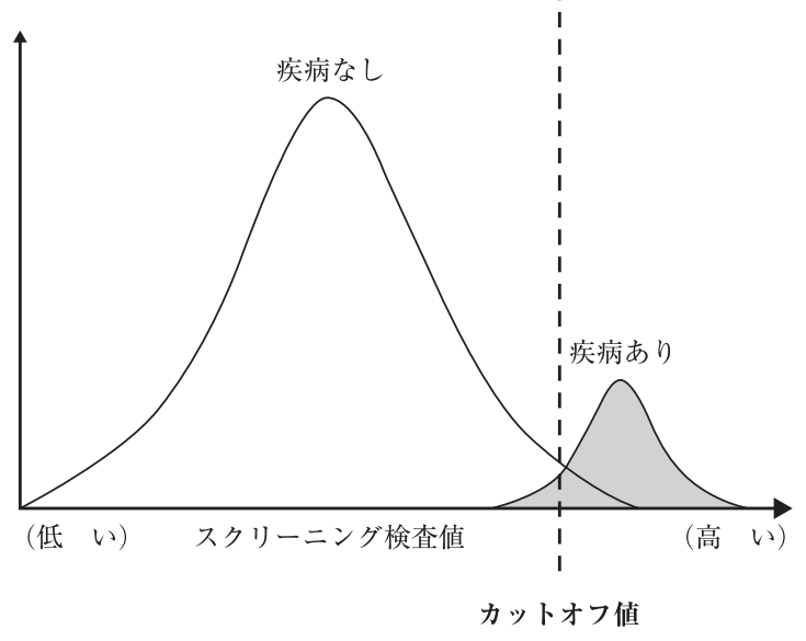 116D70 問題中の図