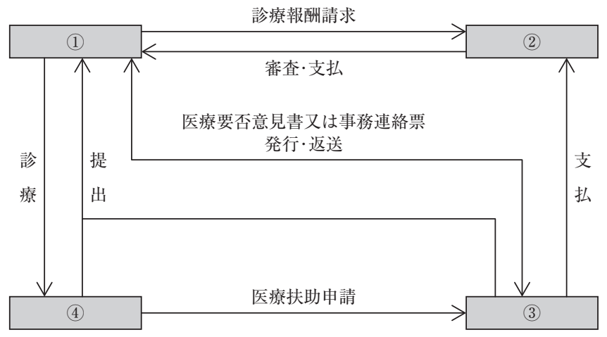 109A95 問題中の図