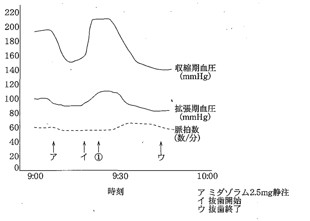 97D49 問題中の図