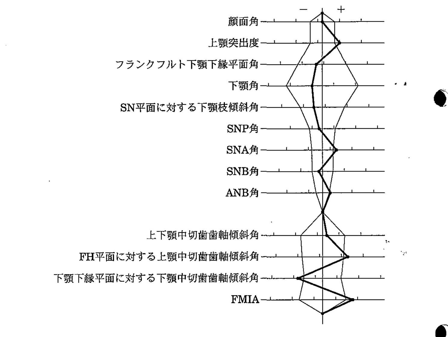 96C73 問題中の図