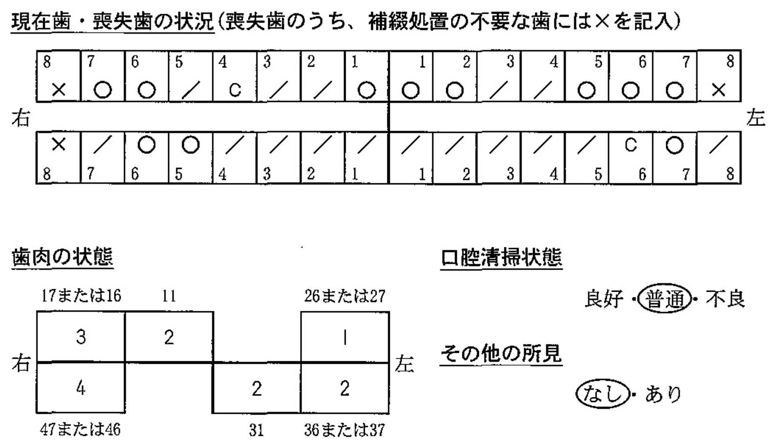 100C28 問題中の図