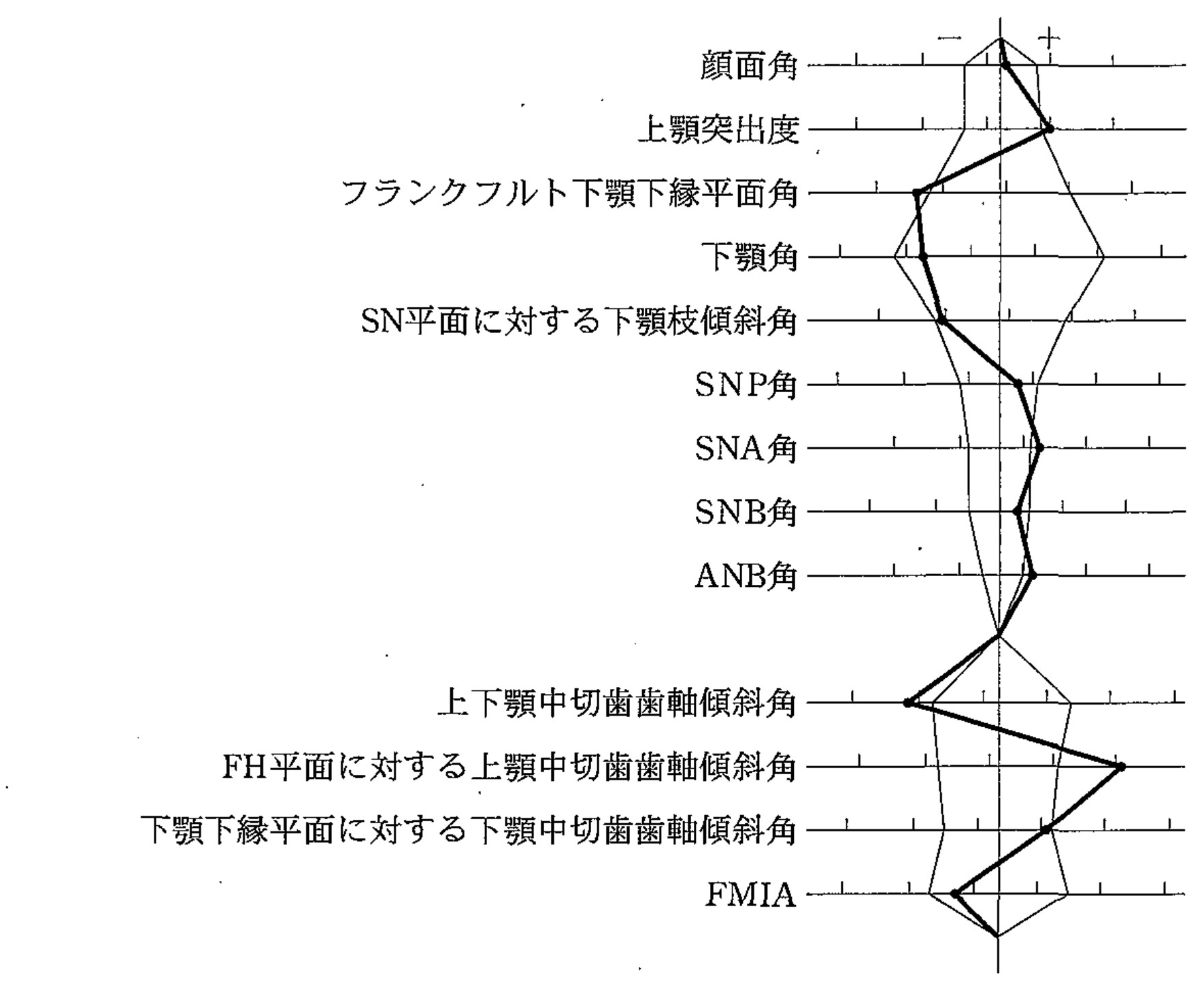101D38 問題中の図