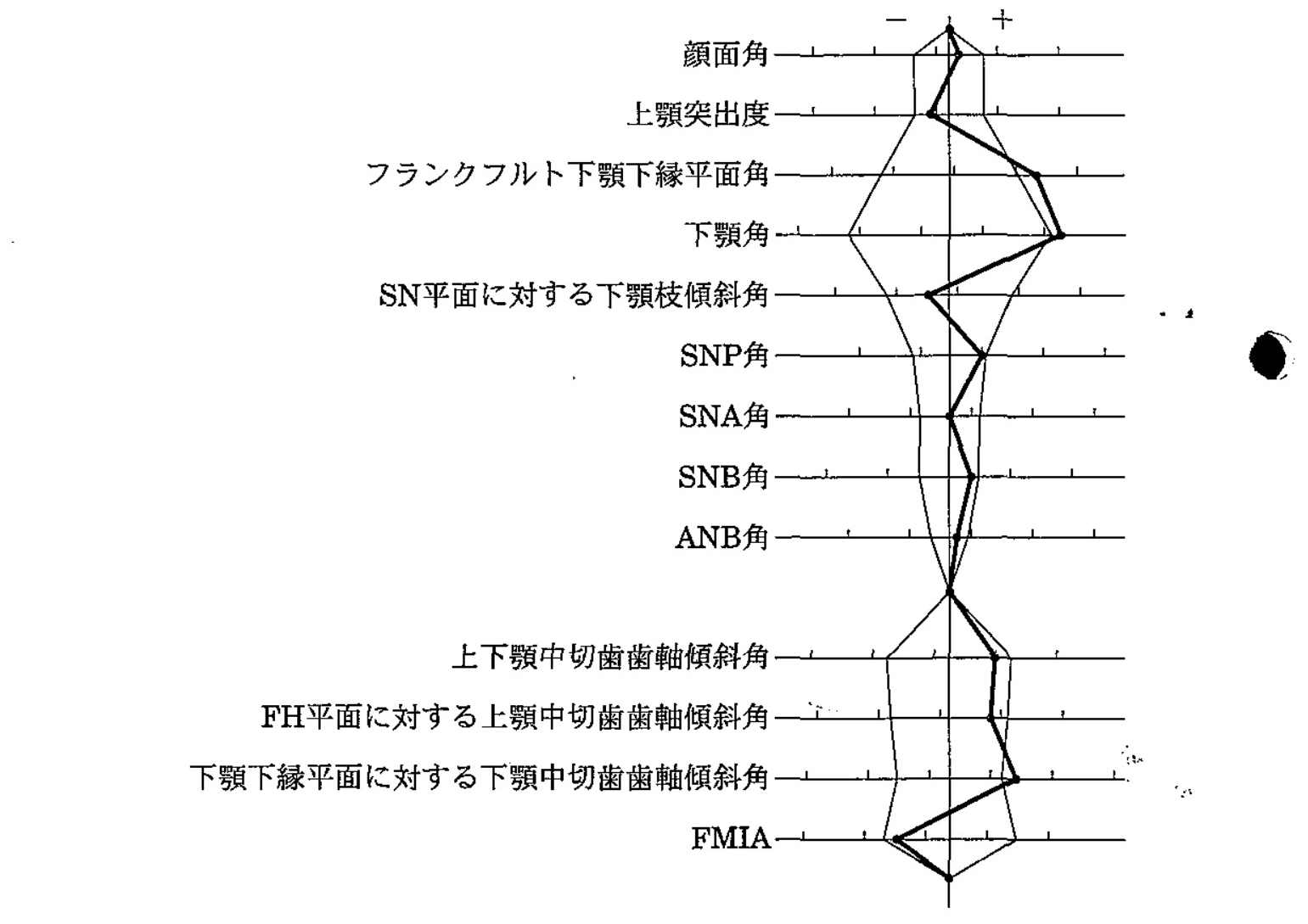 96C71 問題中の図