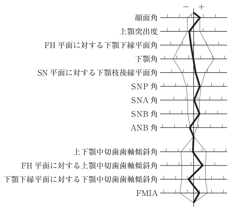 113C54 問題中の図