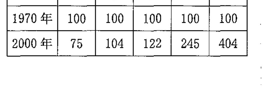 99A101 問題中の図