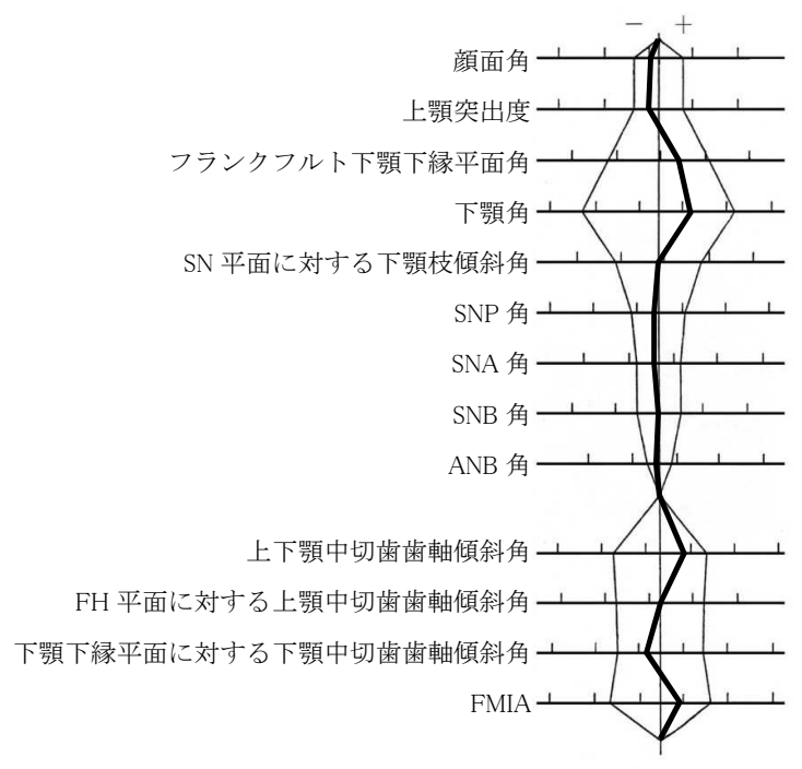 107B26 問題中の図