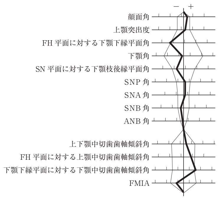 113D83 問題中の図