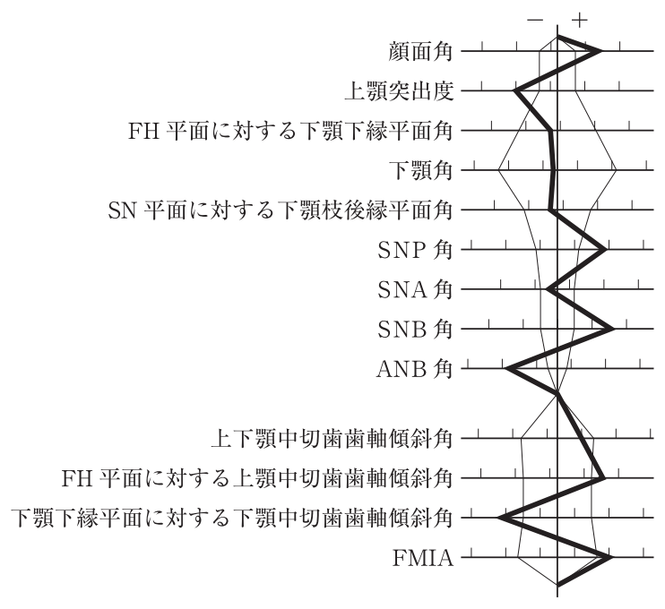 113D79 問題中の図