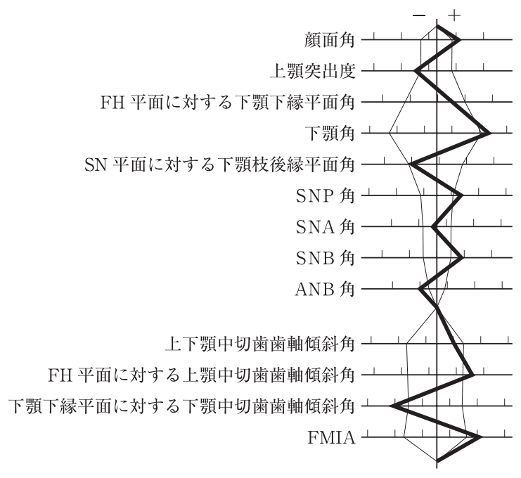117C22 問題中の図