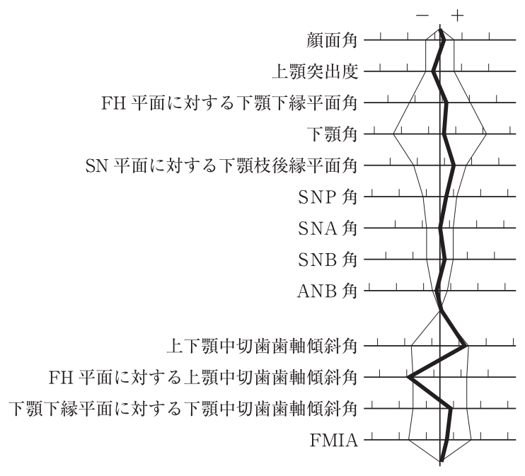 112B74 問題中の図