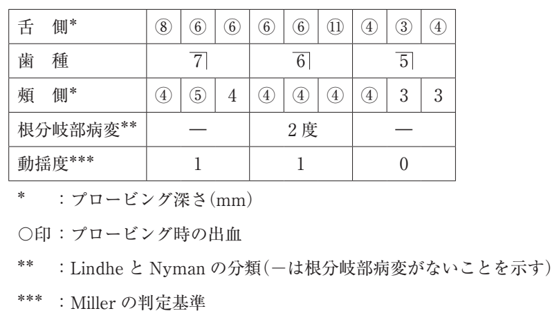 116C82 問題中の図