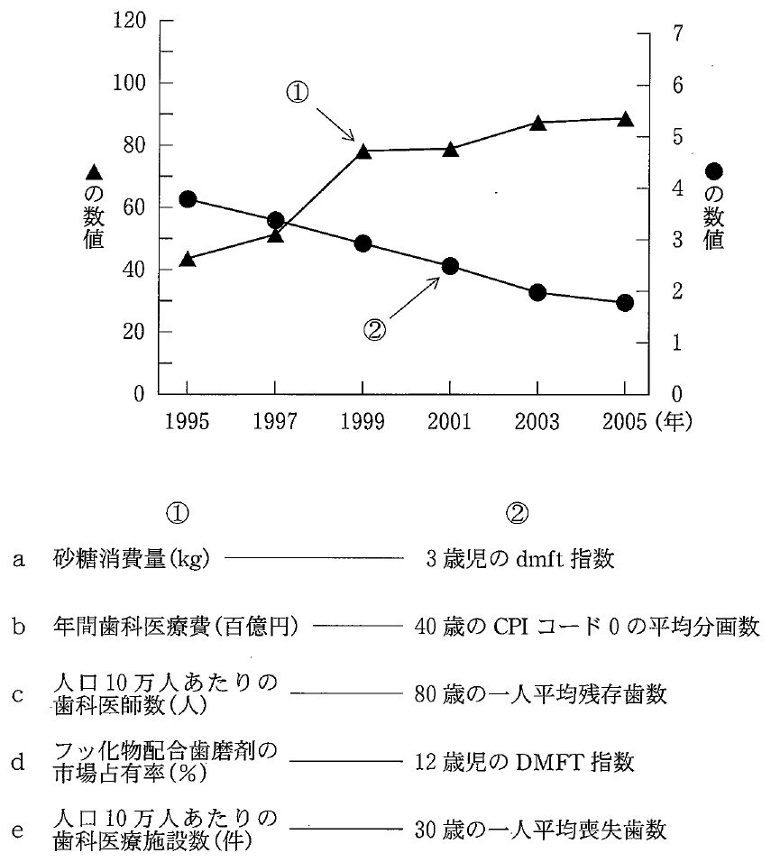 103C36 問題中の図